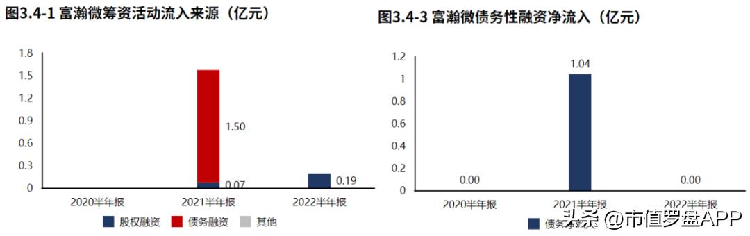 高新技术企业专精特新小巨人企业,海思安防芯片和富瀚微