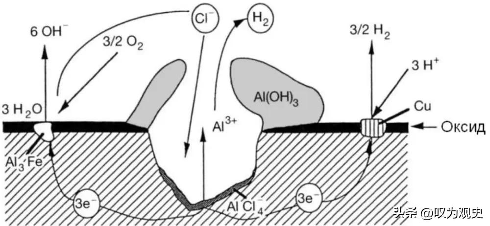 铝的防腐性能,铝具有很好的抗腐蚀性原因是什么