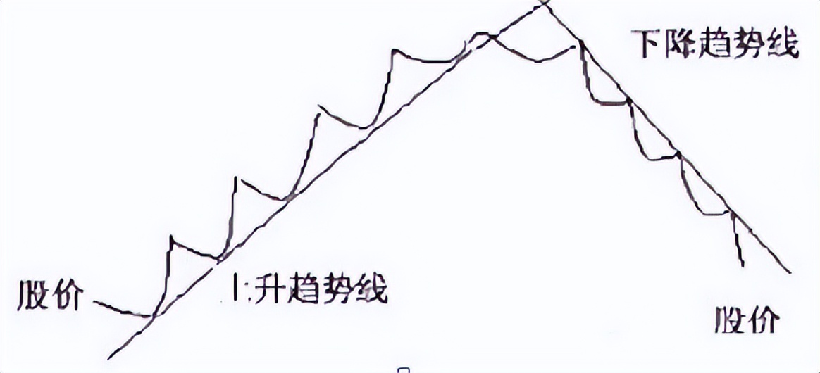 股票炒波段最佳方法,炒股看趋势最准的方法