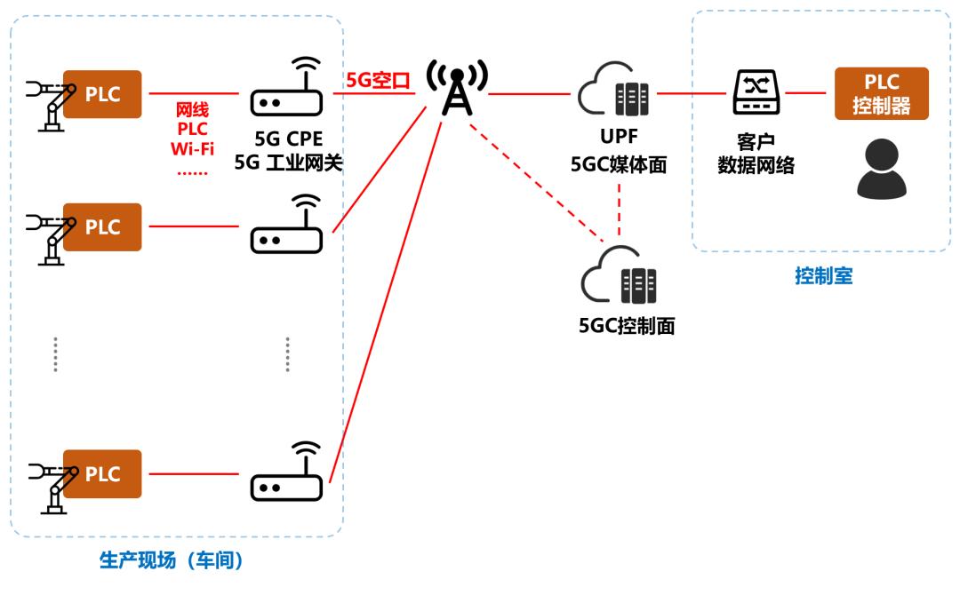 到底什么是5g手机,什么是5G示意图