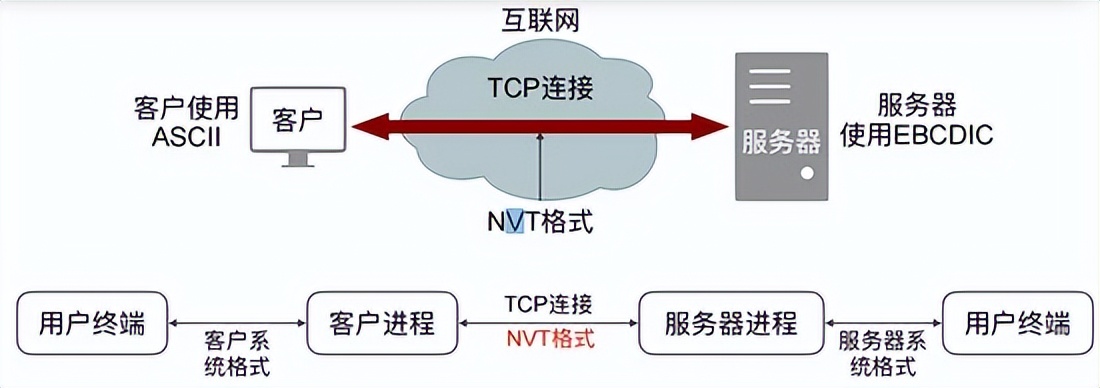 计算机网络各个层的设备,计算机网络应用层详解