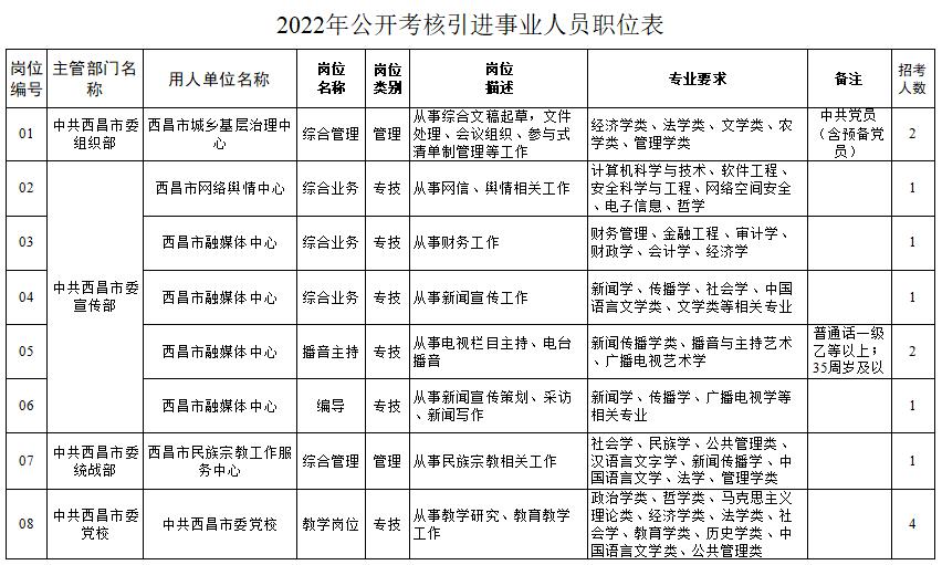 哪些单位正在招聘,快来看看有没有适合的岗位