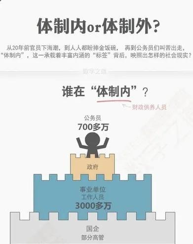 体制内的原则是什么,体制内与非体制的区别