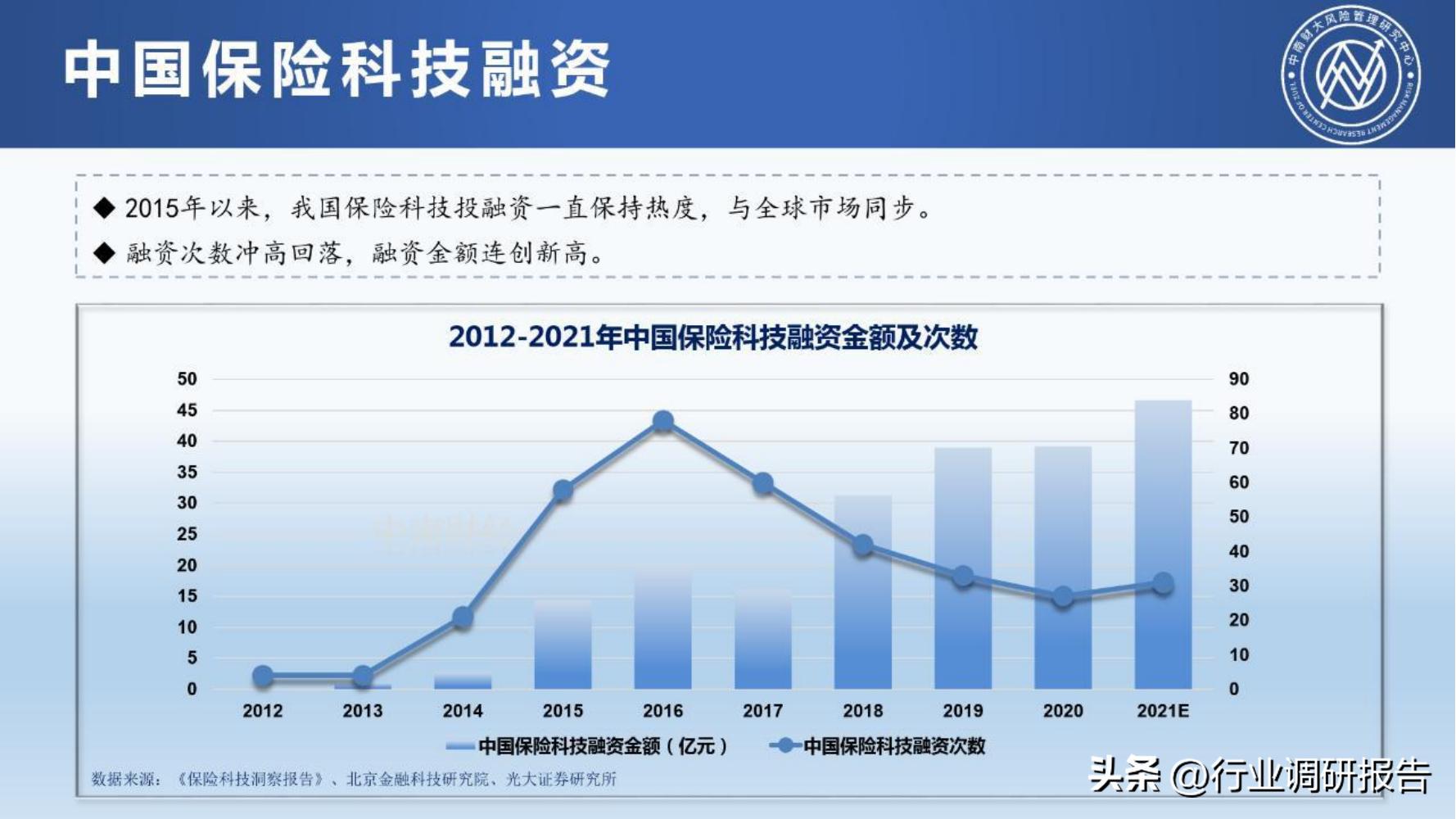 保险行业2023年发展趋势,2024年保险行业变革与发展趋势