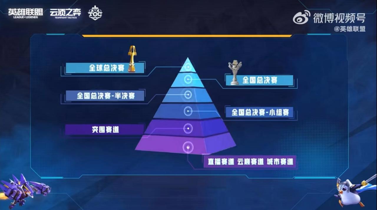 云顶之弈有职业比赛吗,云顶之弈抄袭刀塔自走棋不违法吗