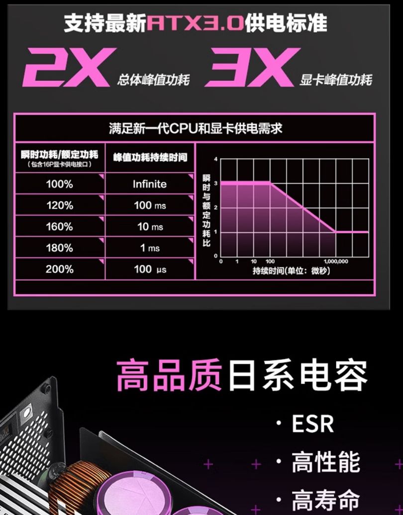 618详细配置,618配置大全