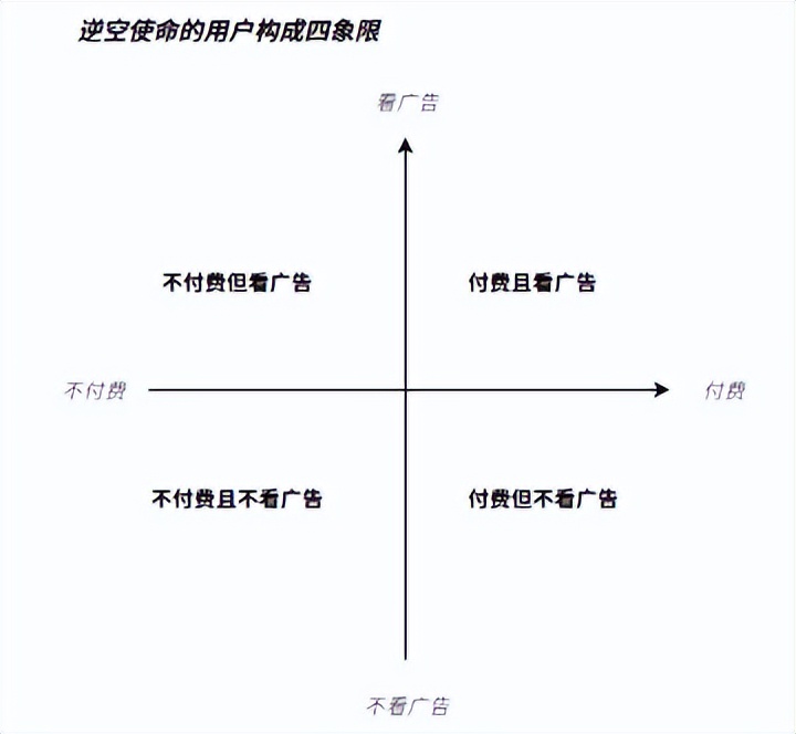 流量到天花板后变现如何持续增长,抖音流量天花板