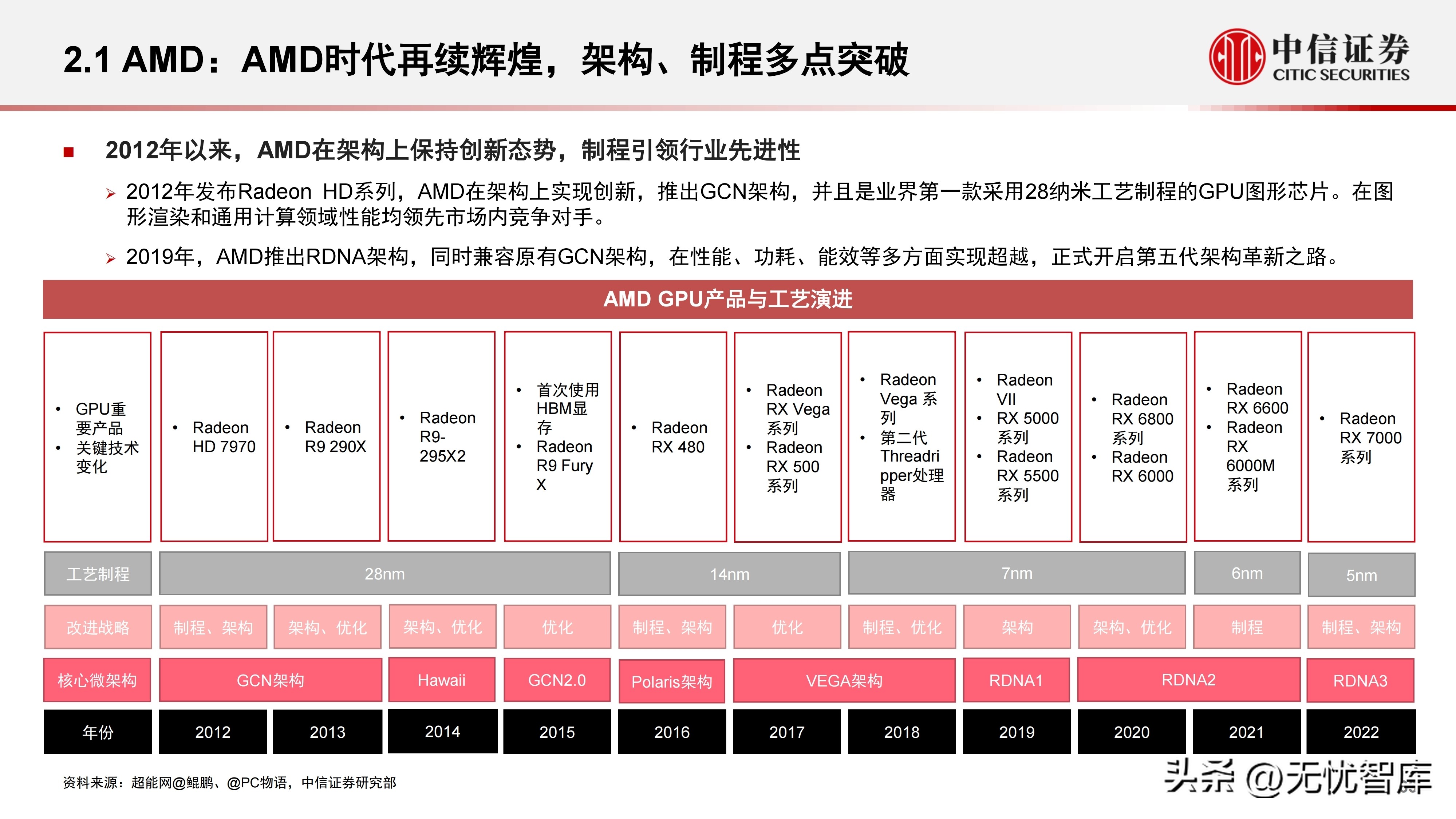 计算机产业研究报告,中国gpu深度报告