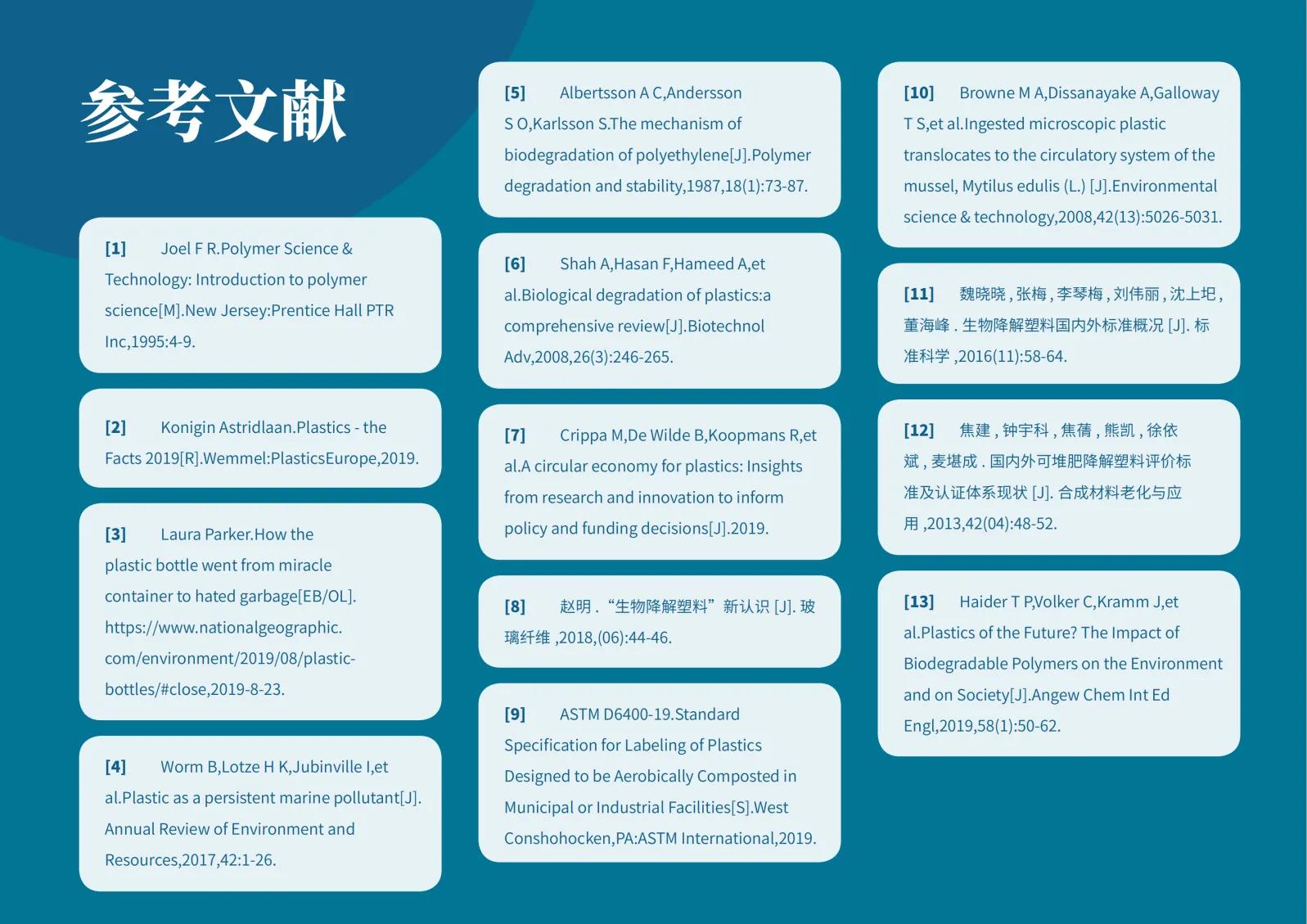2023年生物可降解材料,生物可降解塑料配方