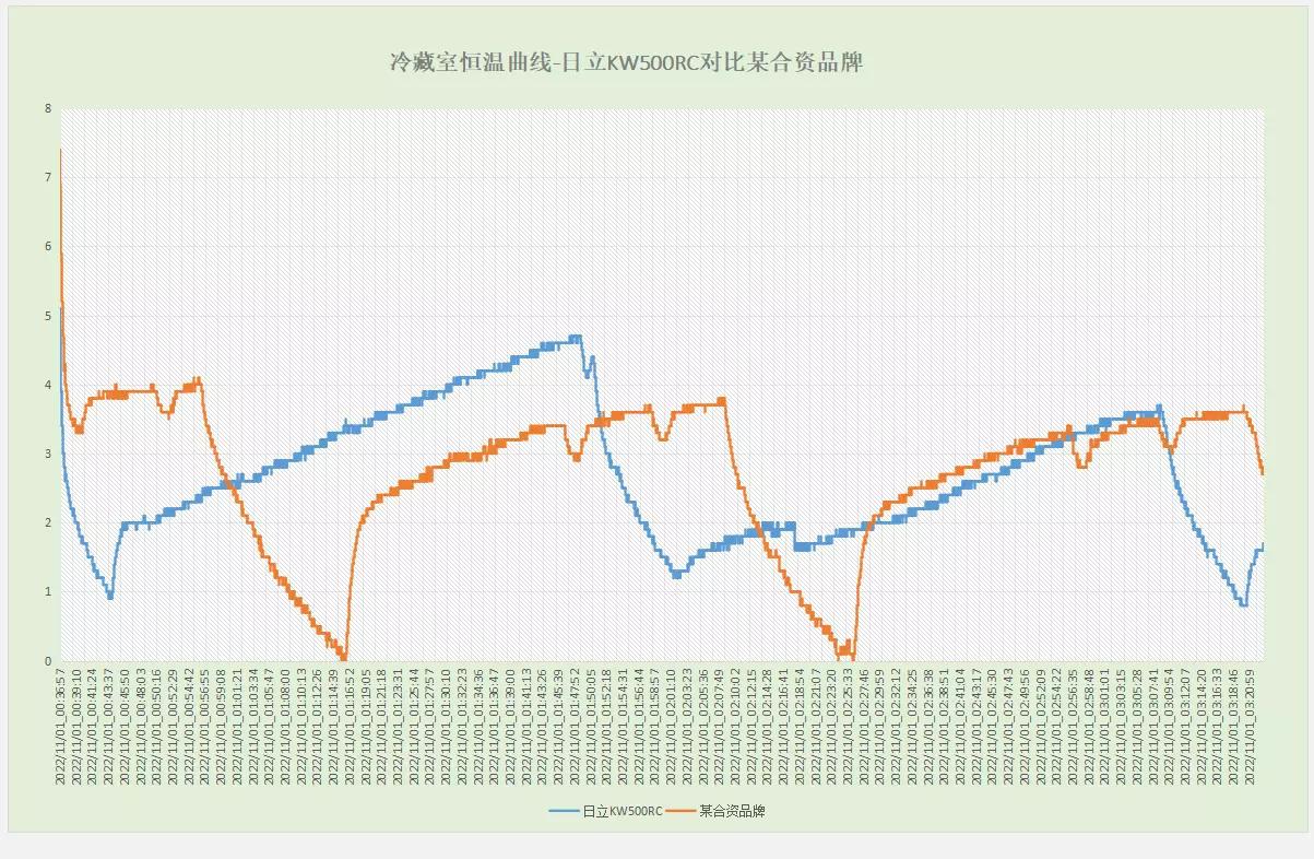 日立冰箱泰国产和日本产的区别,日立冰箱55rc