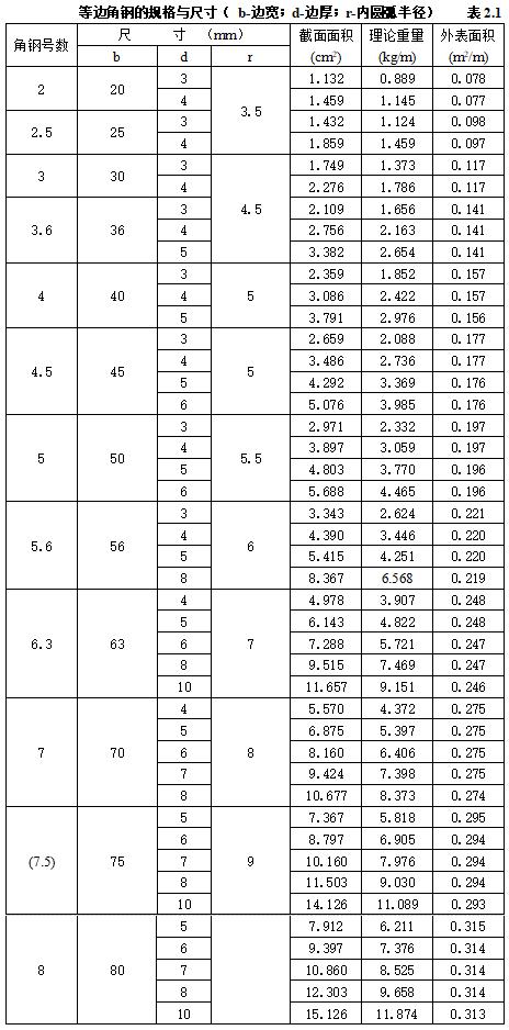 弱电材料进场需要的资料,弱电项目材料入场怎么检查