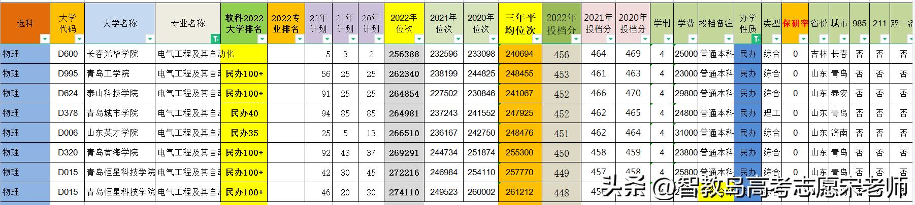山东理工大学电气工程及其自动化专业,山东理工研究生电气工程及自动化