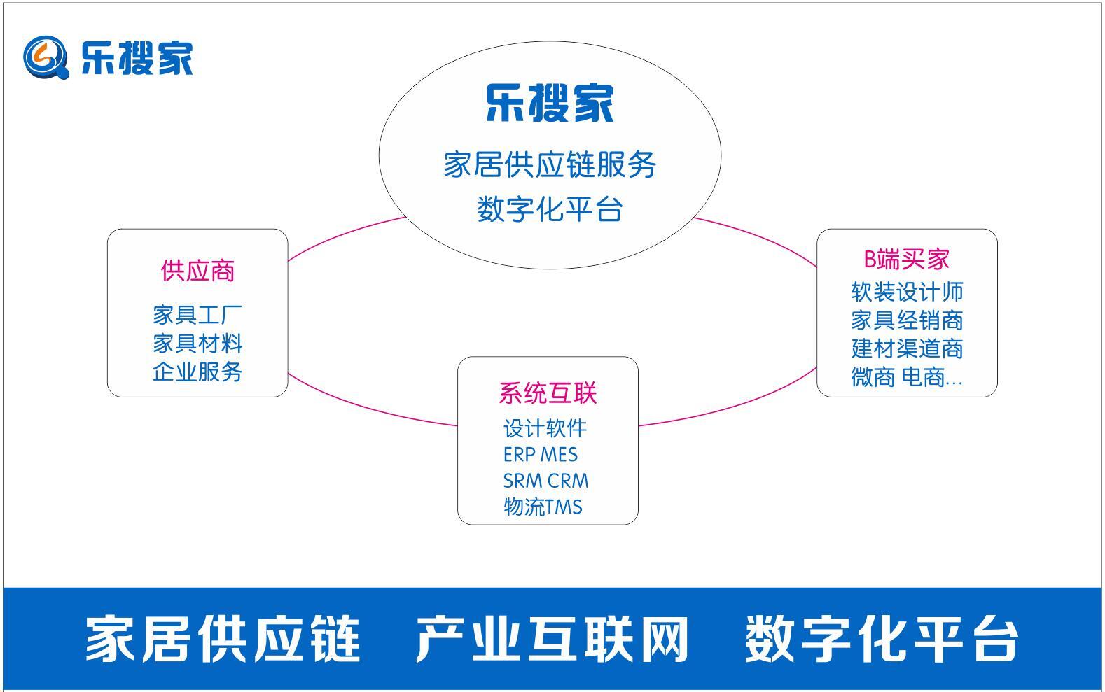 “乐搜家”为软装设计师、装企提供极致供应链服务