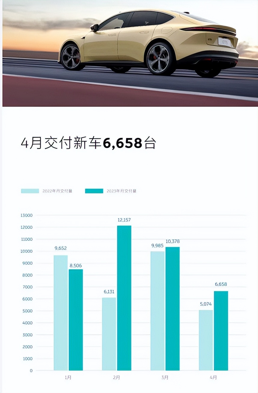 臣妾做不到啊！李斌：我不需要全中国人都来买我的车