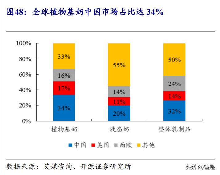 佳禾食品研究报告：植脂末龙头再起航，咖啡注入成长新动力