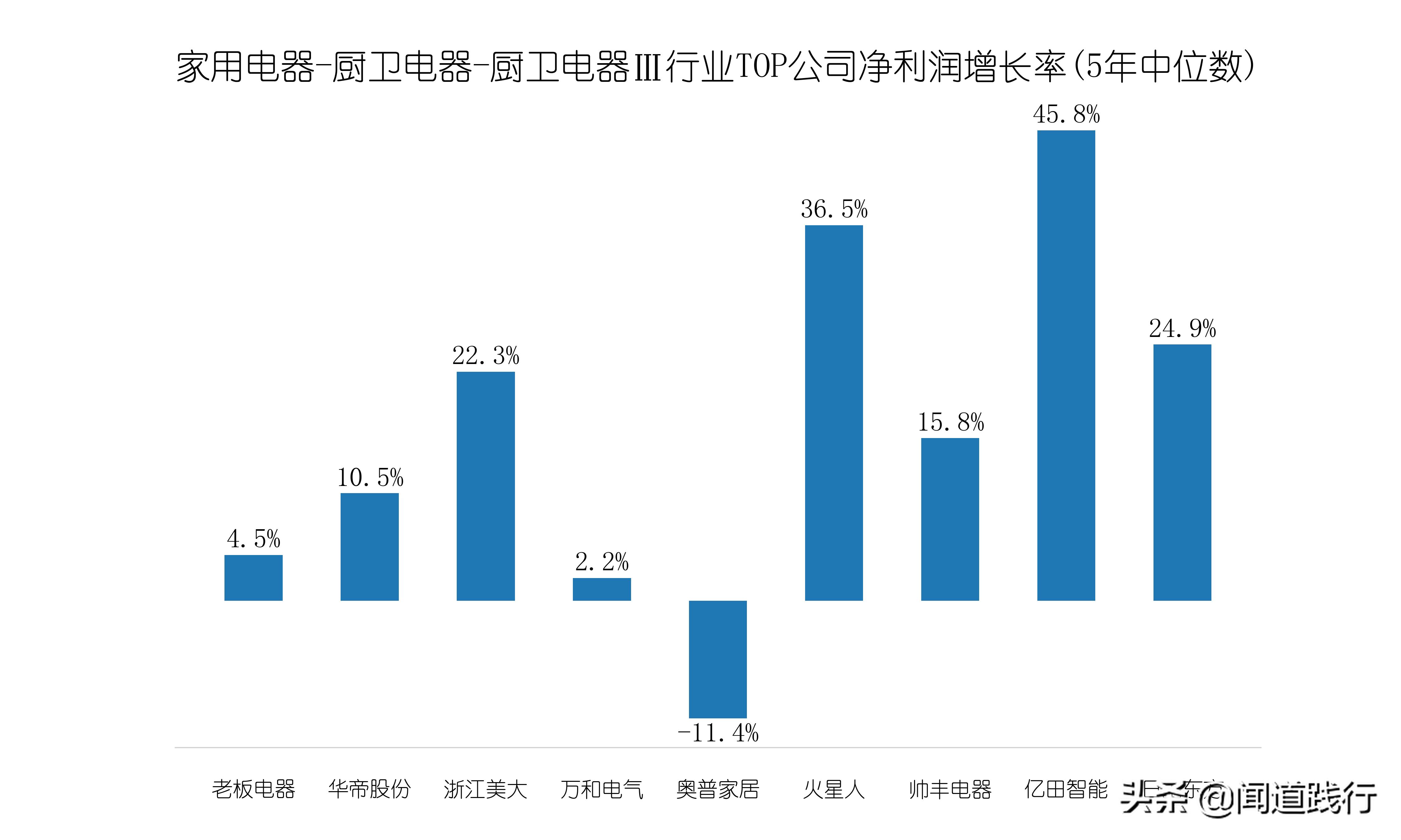 浙江美大，这么优秀，为什么机构看不上？
