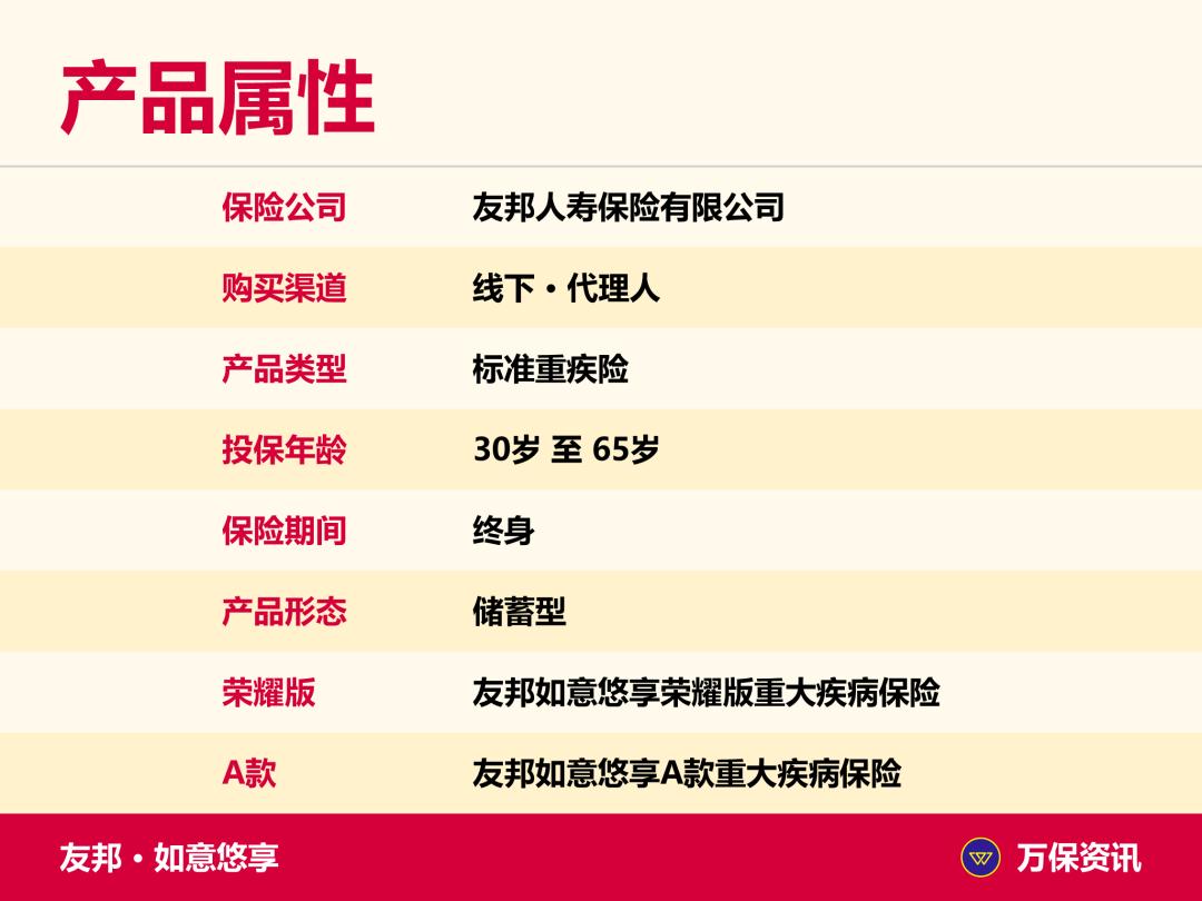 如意悠享：友邦重疾险，可带病投保，得过癌症都能买