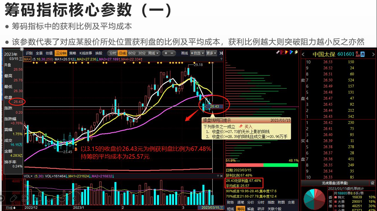 筹码分布和操盘方法,筹码分布与哪个指标配合更准确