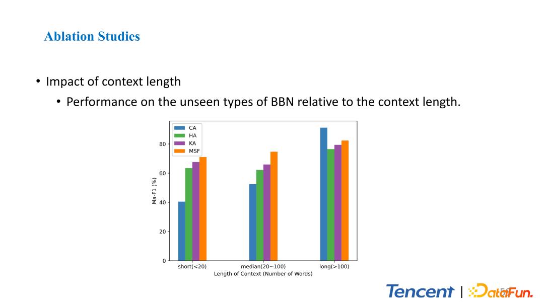 腾讯文本理解系统TexSmart中的细粒度实体识别关键技术