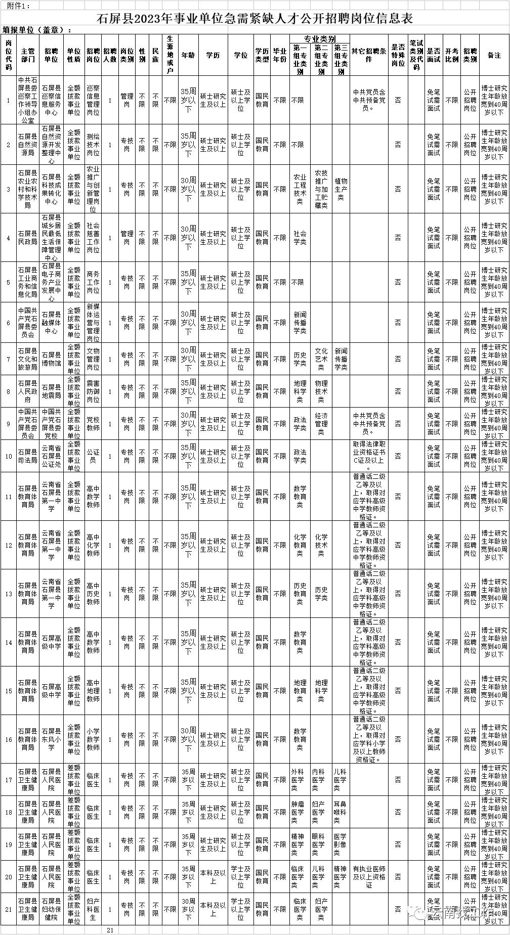 最新公告事业单位招聘127人,事业单位招聘242人