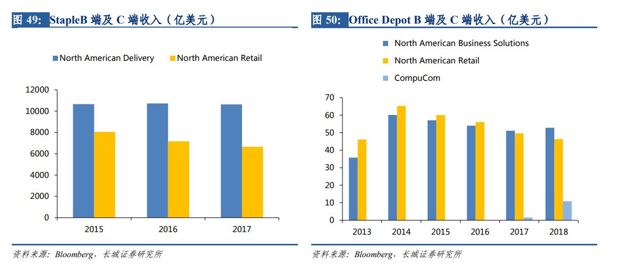 去美国卖文具（一）：从零开始了解美国文具市场