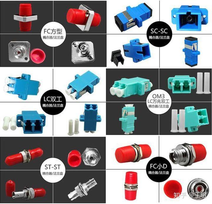 网络光纤的基础知识,光纤基础知识大全