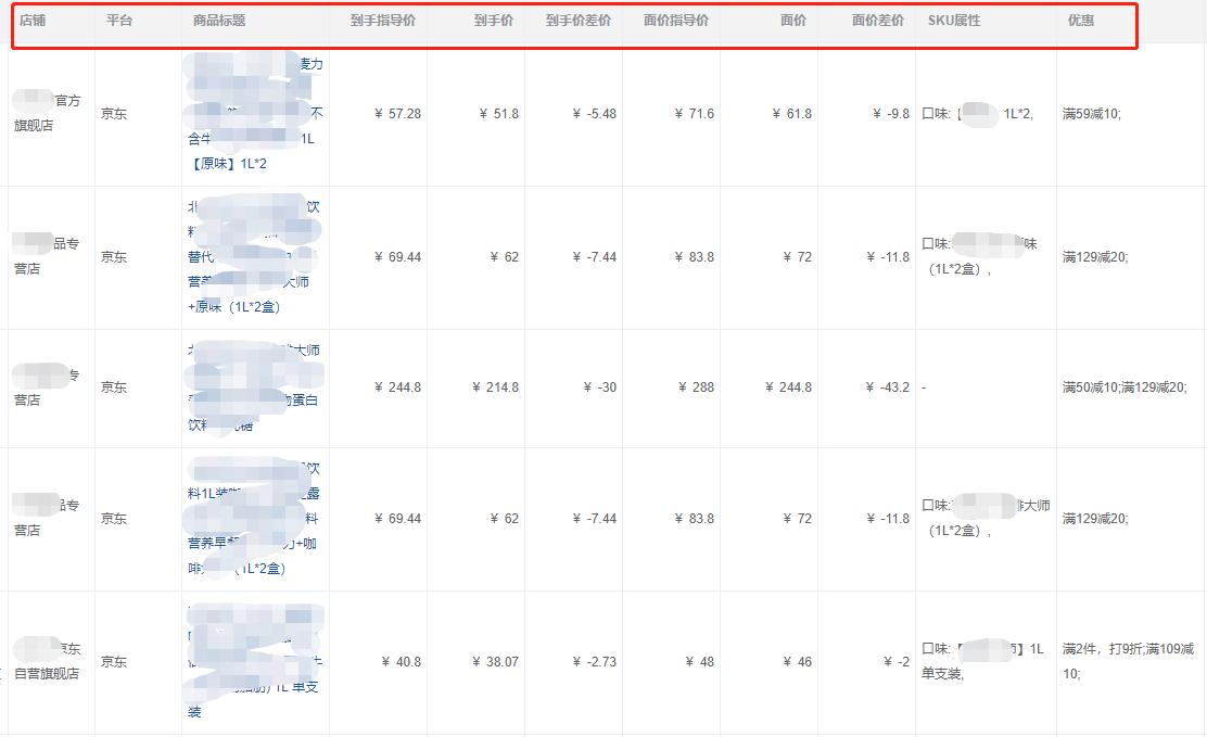 淘宝控价产品怎么卖,淘宝控价被查到怎么办