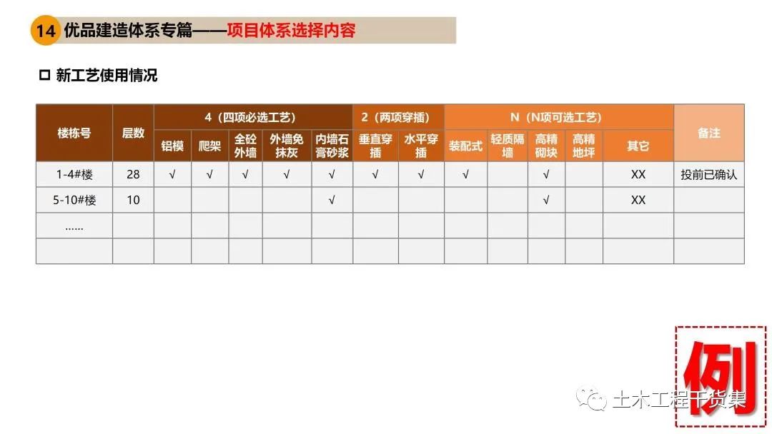 工程策划ppt,工程策划书ppt