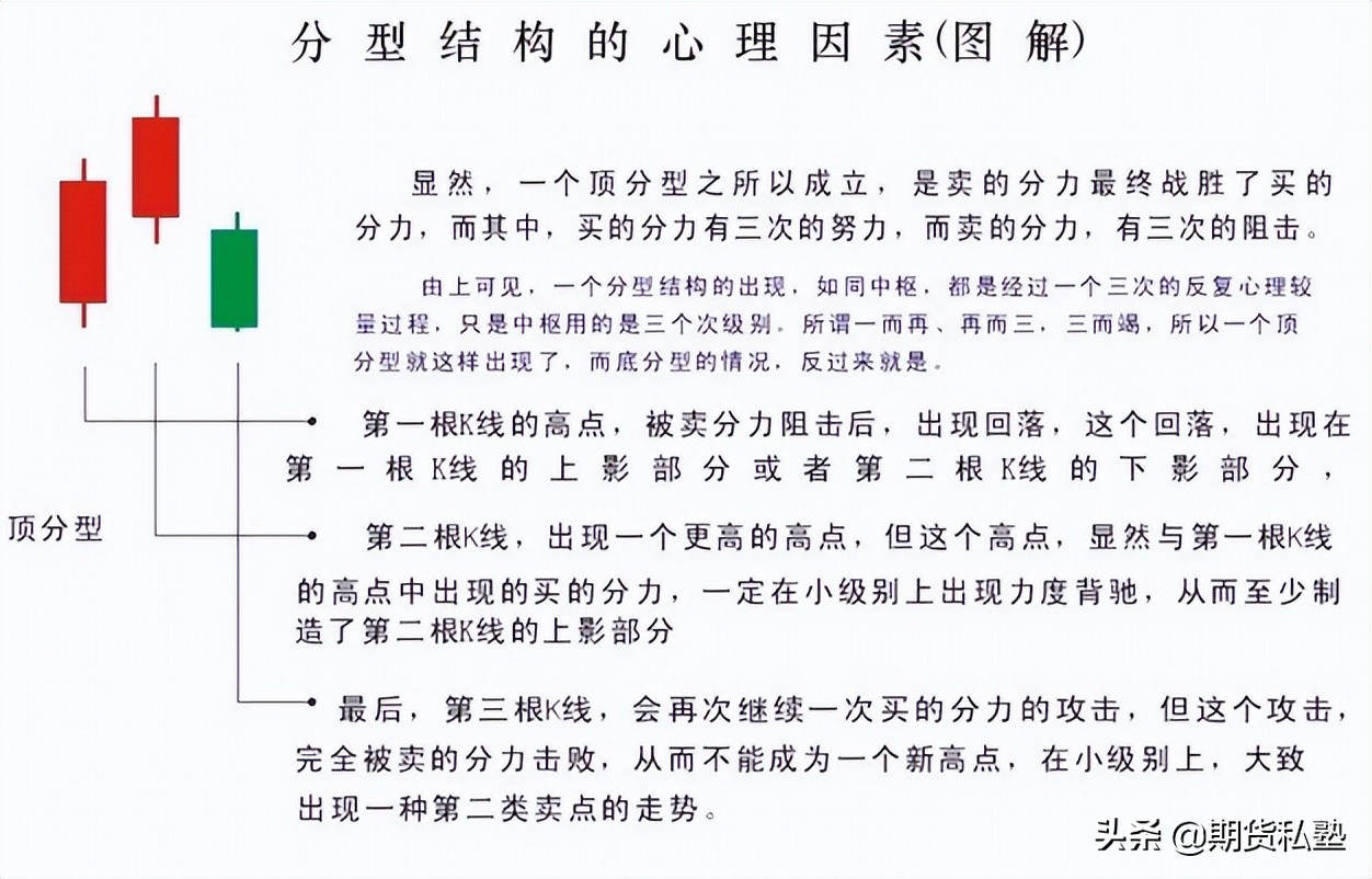 解读缠论理论中的疑点和难点,缠论在股票中的难点