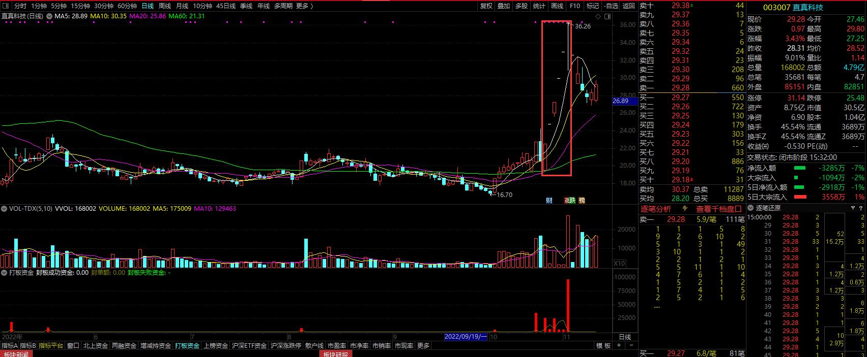 首板战法买卖时间,首板战法详解教程