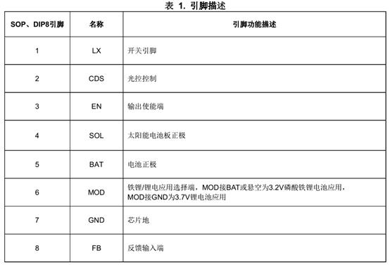 太阳能照明rgb灯控制器结构,太阳能灯控制系统设计