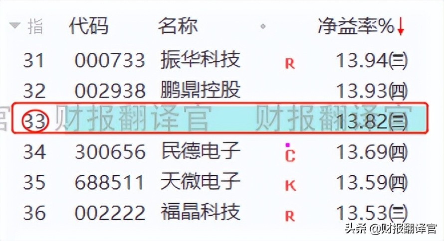 军工股毛利率最高的股票,军工板块利润率排名第一的公司