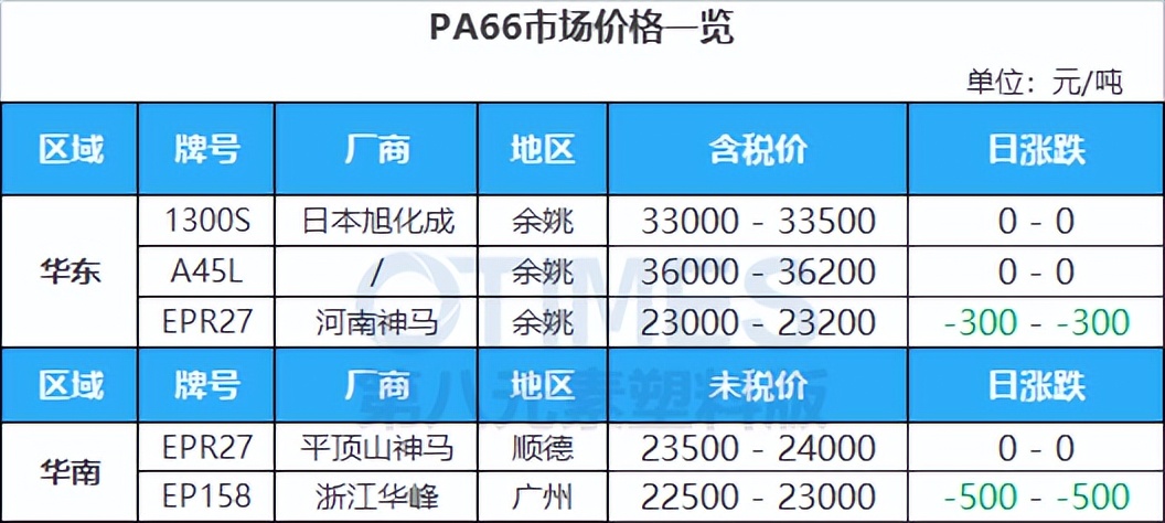 美国重启委内瑞拉原油开采，原油重挫超5.5%，高盛：仍看好原油