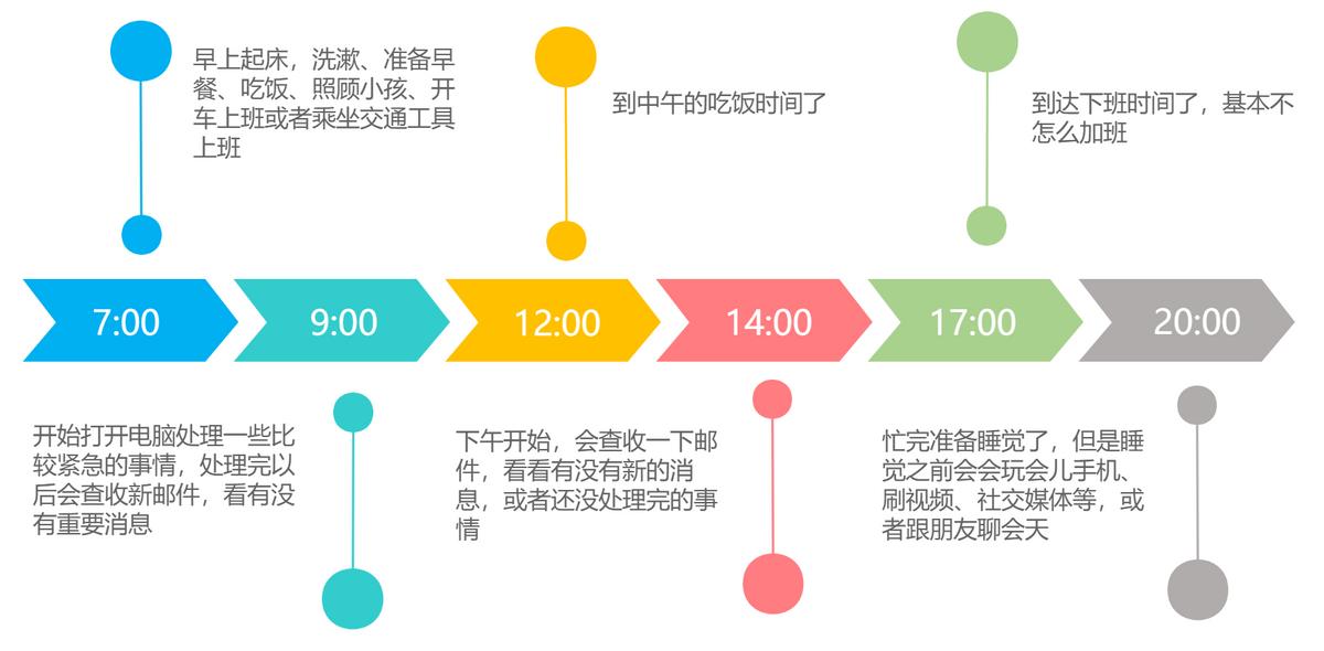 亚马逊卖家好评模板,亚马逊店铺如何做到准确邀评