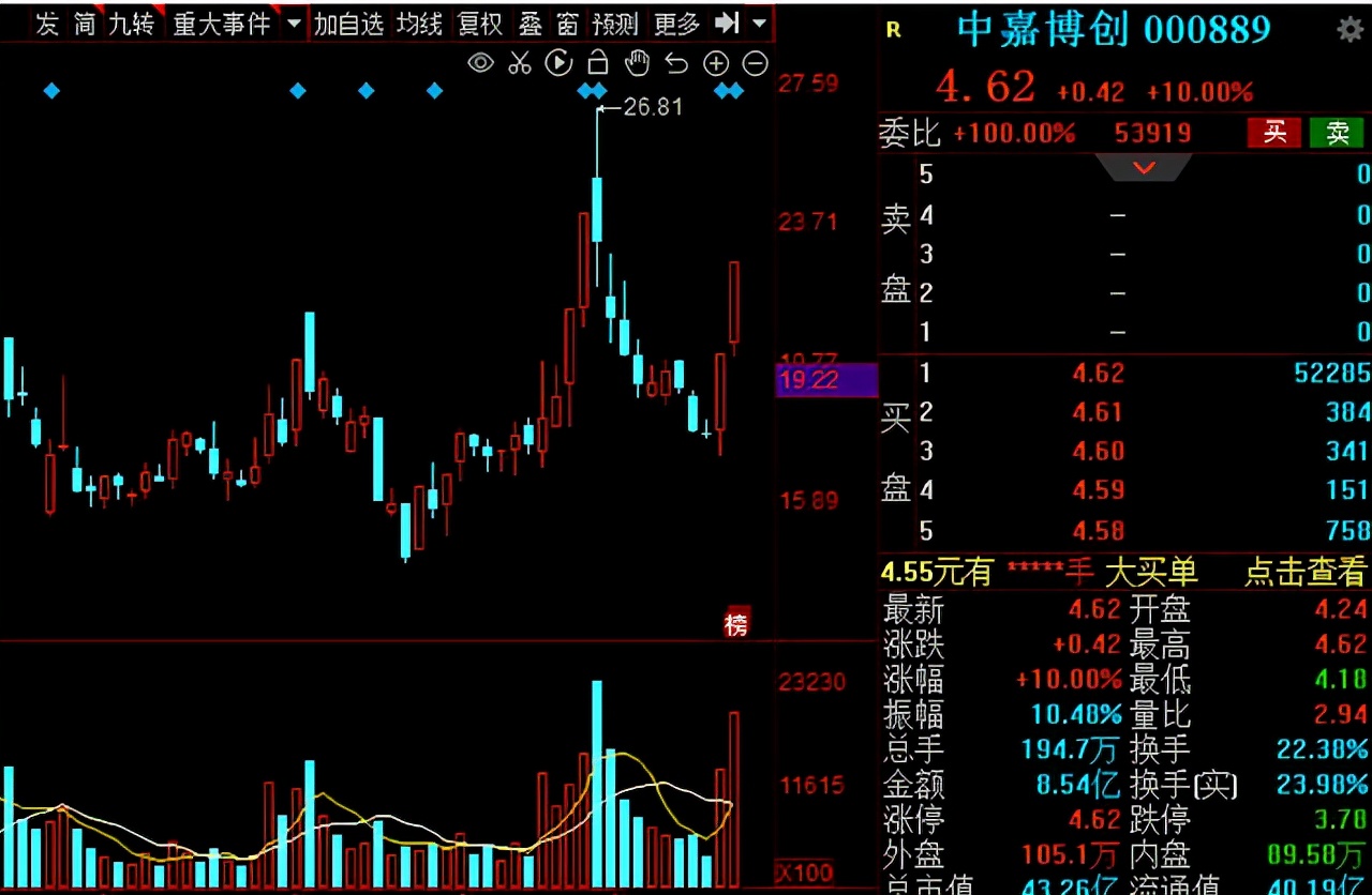 最新的a股算力排名,a股今日涨跌排行榜前十名