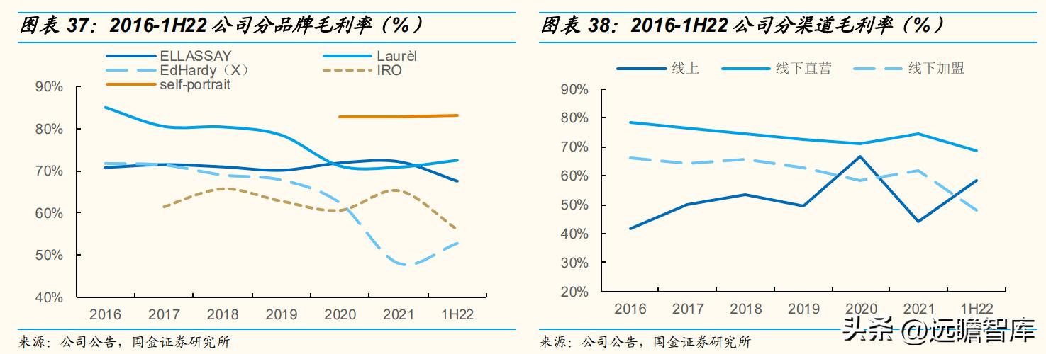 歌力思女装属于几线品牌,歌力思女装是几线品牌