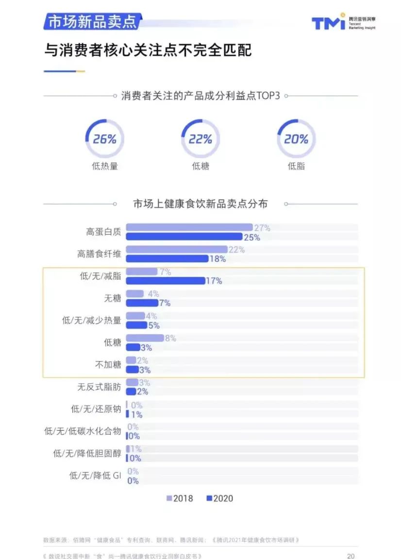 高蛋白和高蛋白质有区别吗,高蛋白质和低蛋白质的区别