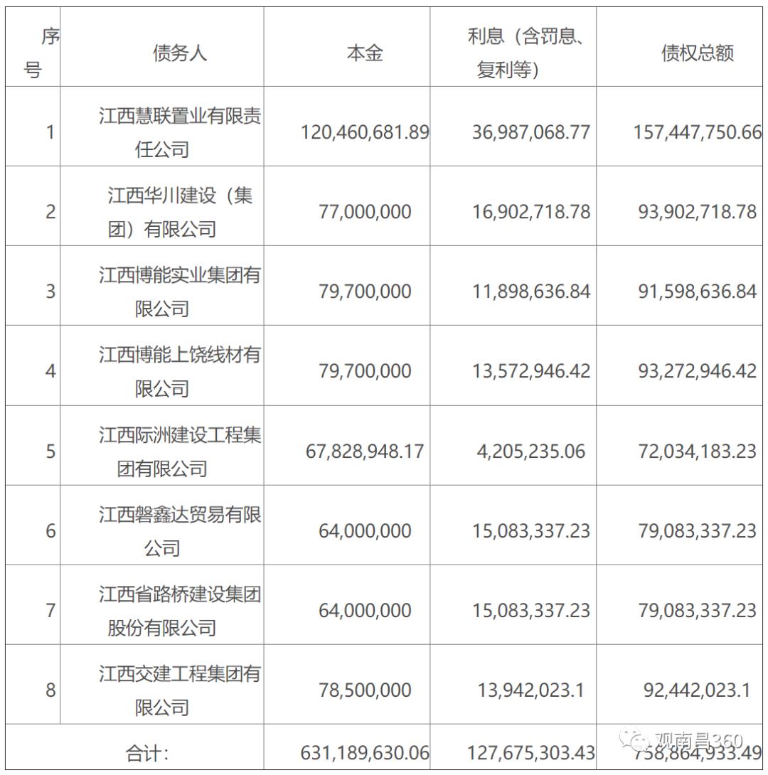 南昌商联中心最新价格表,南昌富人区商联中心