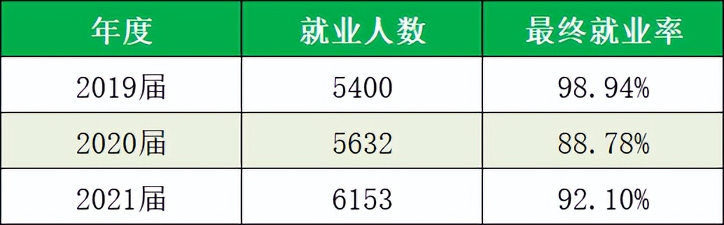 广州新华学院选什么专业好,广州新华学院属于正规大学吗