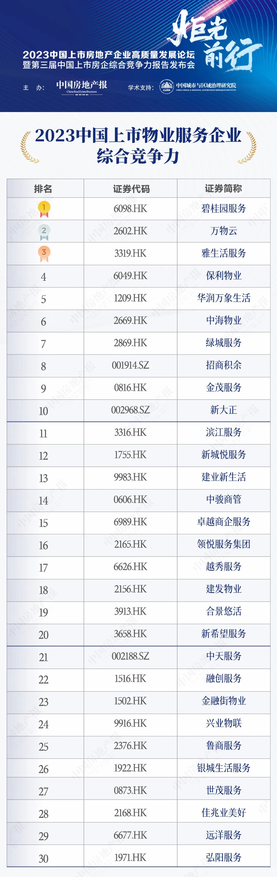 2023年中国房地产行业年度报告,2023房地产上市公司测评研究报告