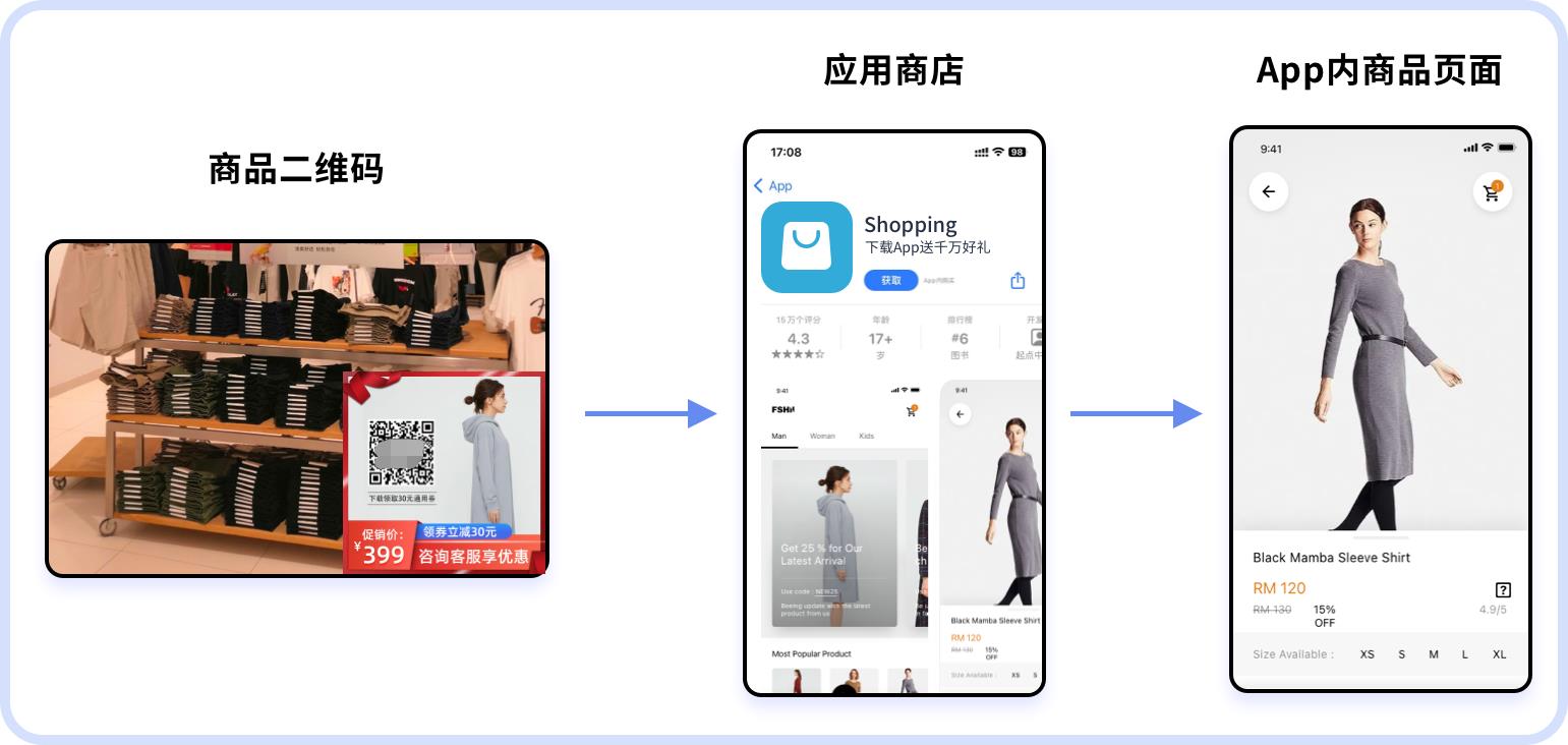 二维码营销可以运用到哪些场景,应用二维码营销的典型成功案例