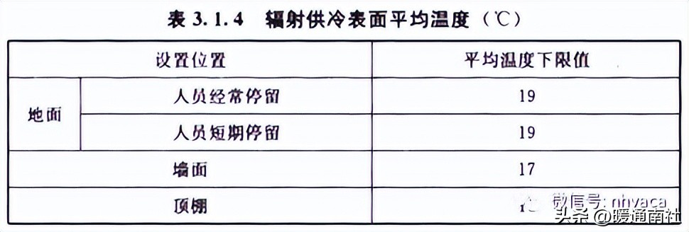 散热器设计需要什么,散热器采暖设计方案论证