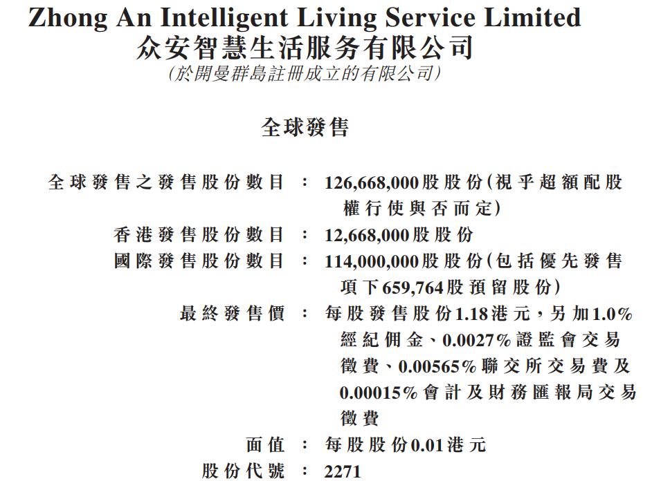 众安股票为什么下跌,众安集团股价深度分析