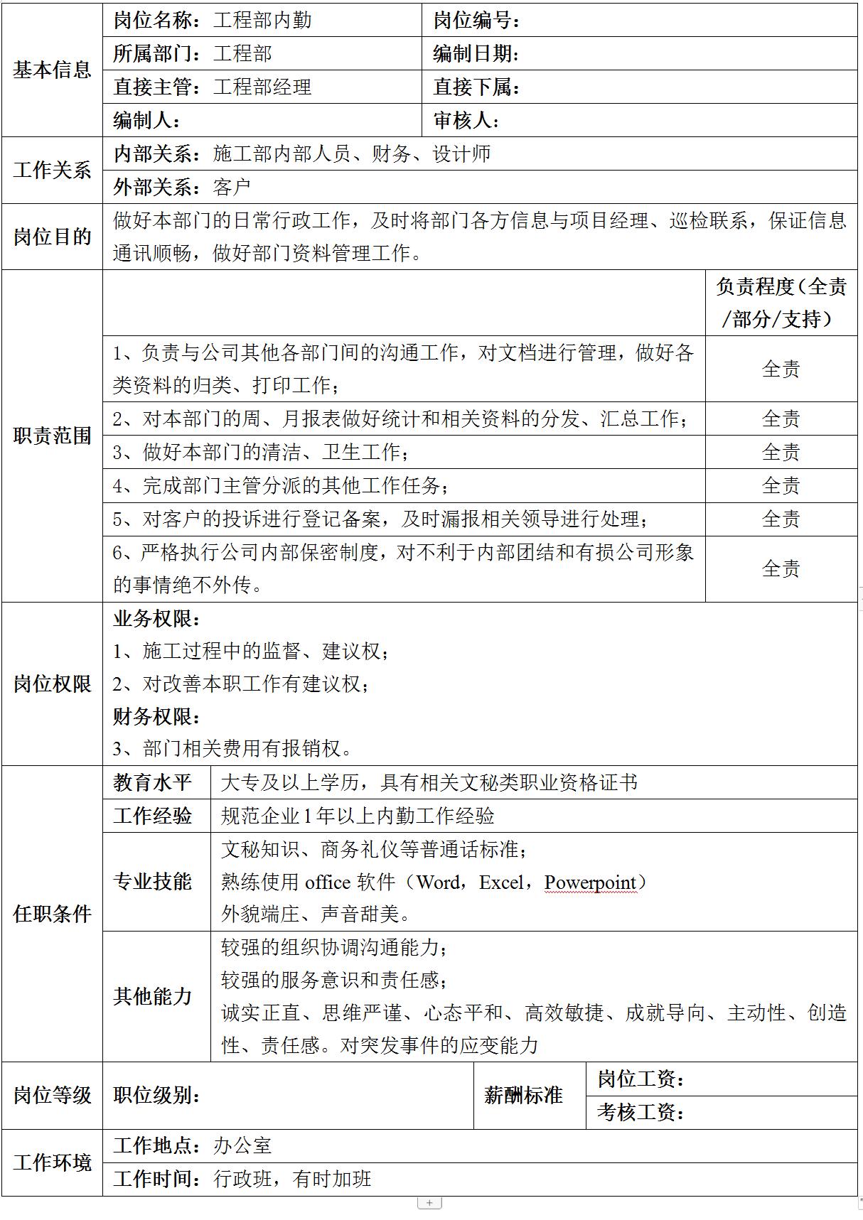 装企工程部人员架构,43厂装配工