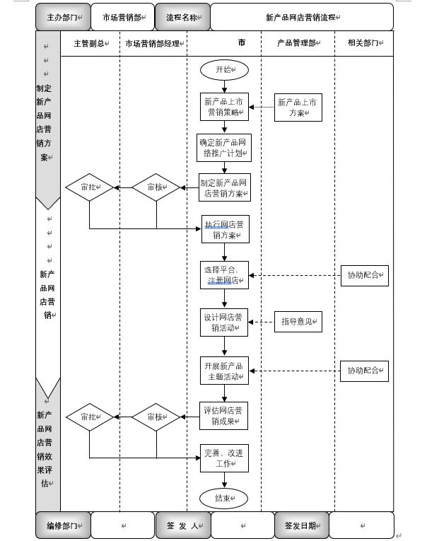 产品新媒体营销推广ppt,产品新媒体营销方案
