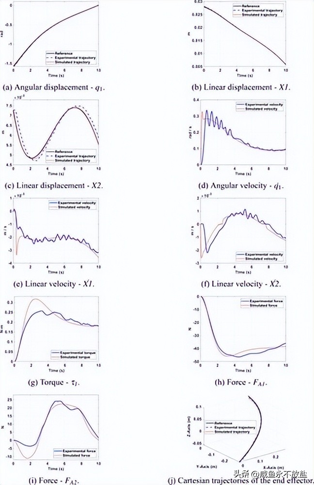 从林业运营中起重机的技术探索，分析如何提升其砍伐、剥皮等性能