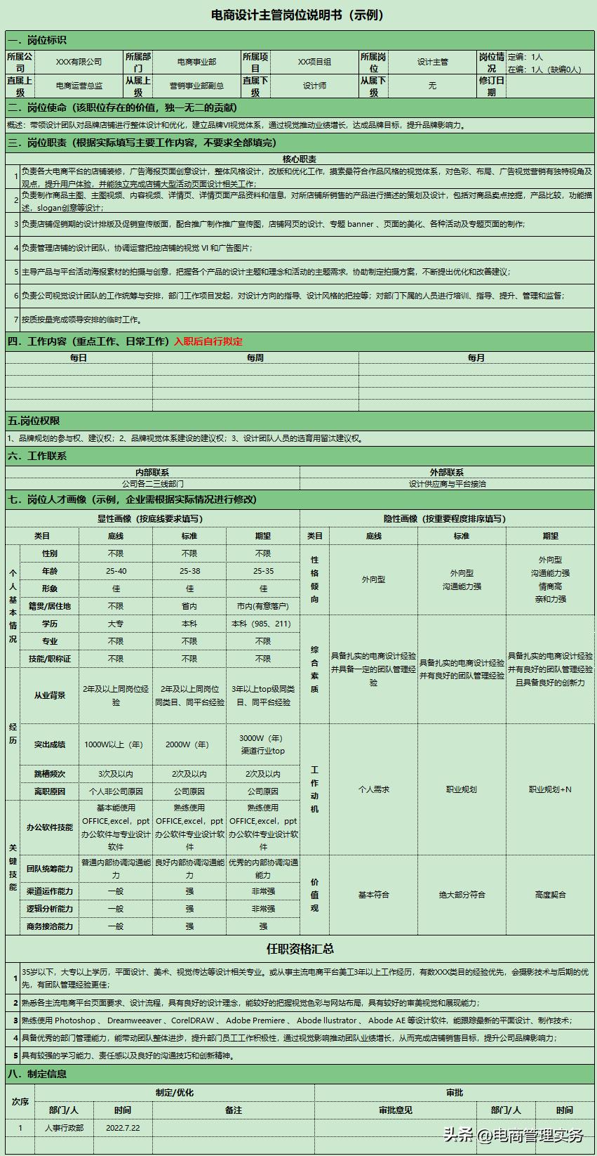 电商运营专员绩效考核方案怎么写,电商设计主管绩效考核