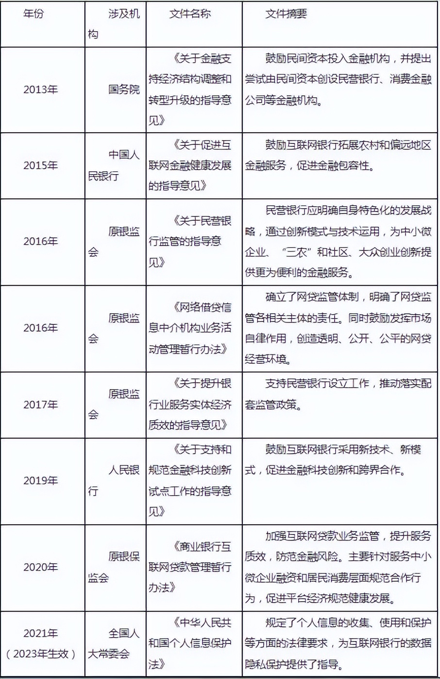 互联网银行未来趋势,互联网商业银行发展现状