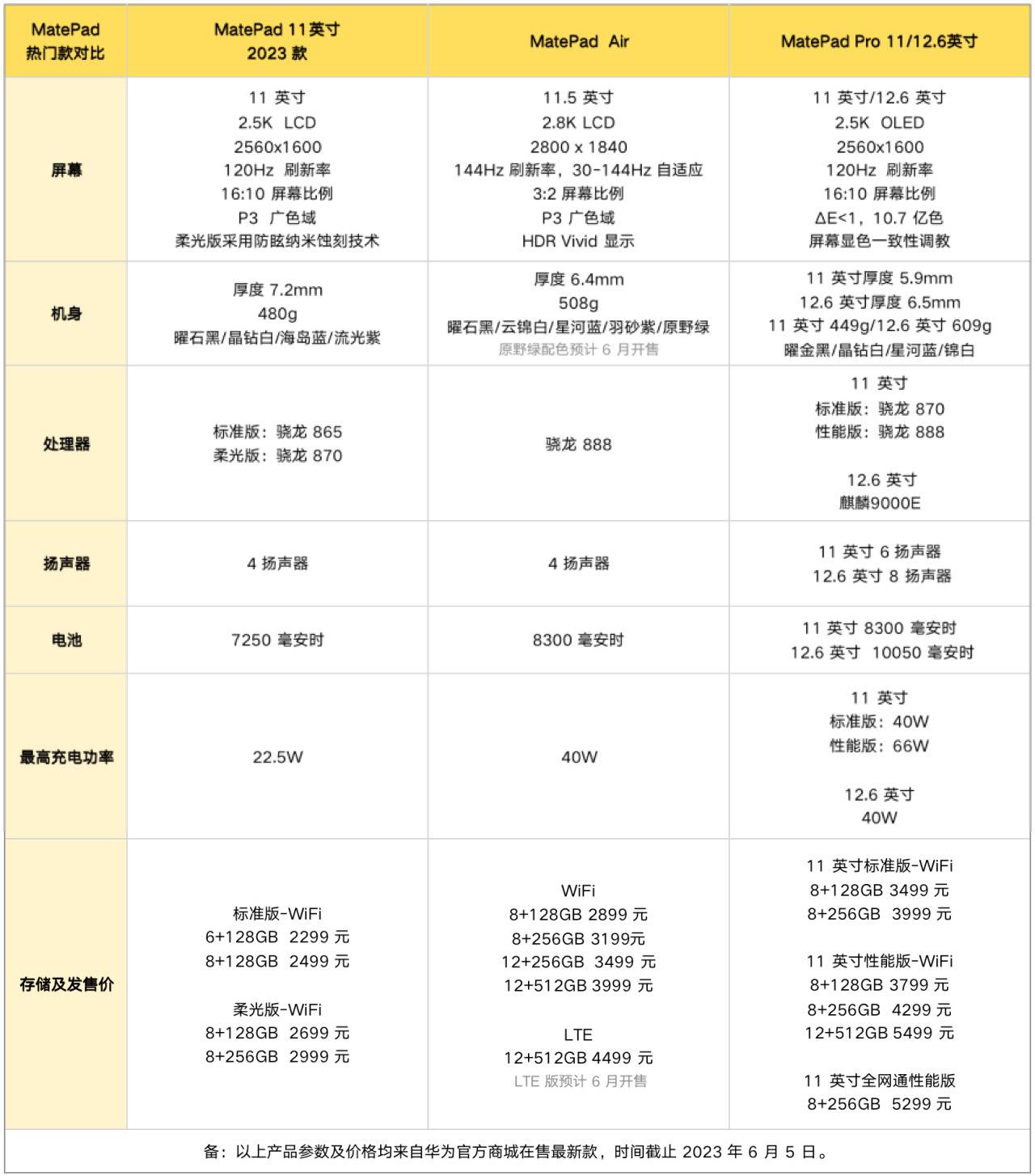 华为平板最合适的入手时间,华为平板买多大尺寸合适