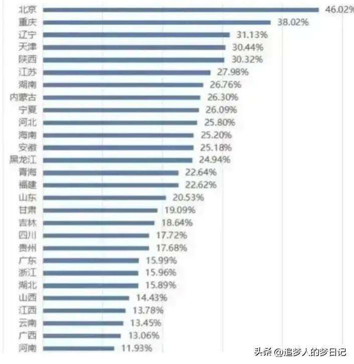 河南是新高考省份吗,河南哪年高考最难